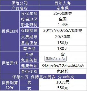 百年人壽怎么樣？ 百年人壽的產(chǎn)品值不值得買(mǎi)