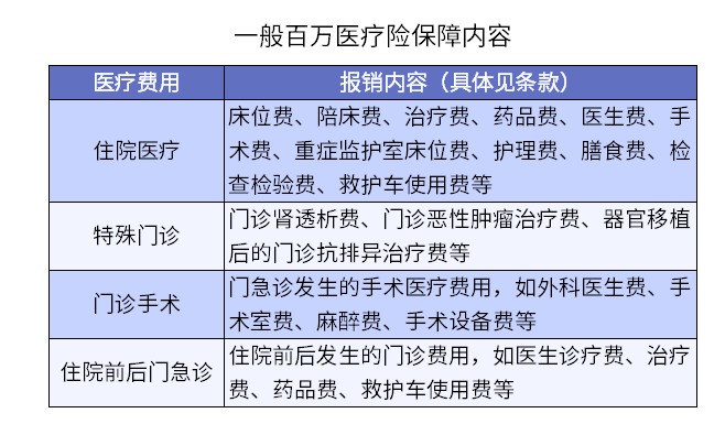 買(mǎi)了醫療險怕不賠？3個(gè)真實(shí)案例告訴你