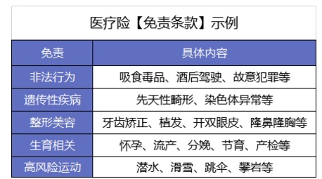 買(mǎi)了醫療險怕不賠？3個(gè)真實(shí)案例告訴你