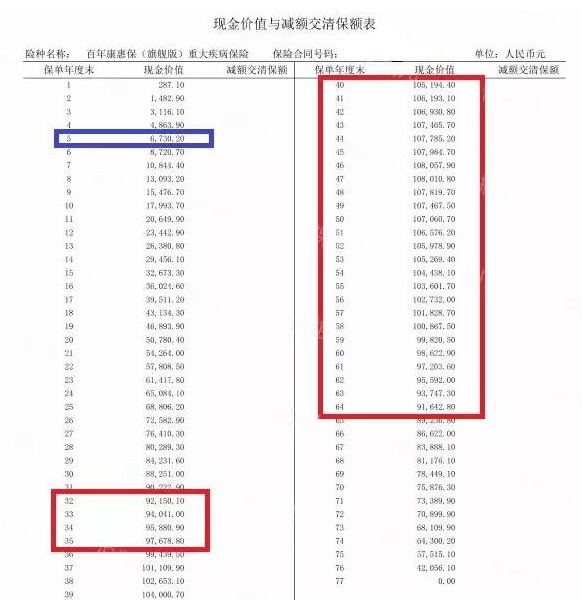 買(mǎi)消費型重疾險，沒(méi)生病就白花錢(qián)了嗎