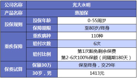 誰(shuí)說(shuō)重疾險很貴？這6種選擇你一定要知道