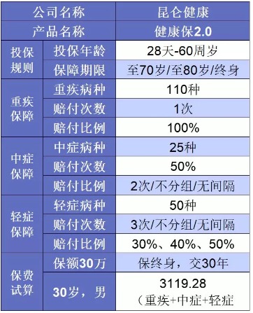誰(shuí)說(shuō)重疾險很貴？這6種選擇你一定要知道