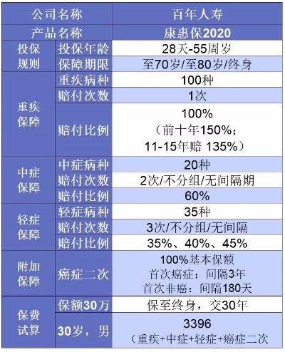 誰(shuí)說(shuō)重疾險很貴？這6種選擇你一定要知道