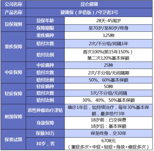 誰(shuí)說(shuō)重疾險很貴？這6種選擇你一定要知道