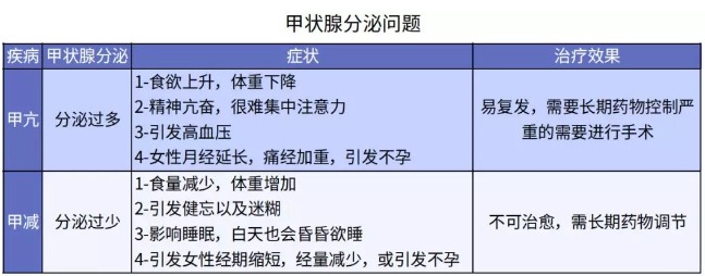 別慌，甲狀腺疾病還可以這樣投保！