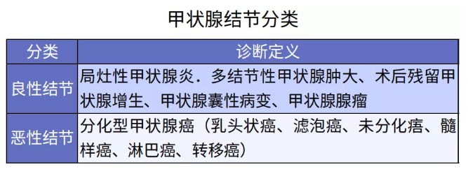 別慌，甲狀腺疾病還可以這樣投保！