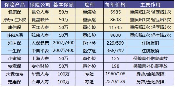 保險怎么買(mǎi)？避開(kāi)保險八個(gè)大潛規則