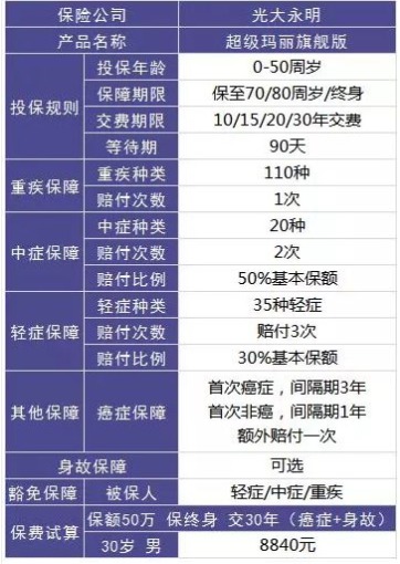 保險怎么買(mǎi)？避開(kāi)保險八個(gè)大潛規則