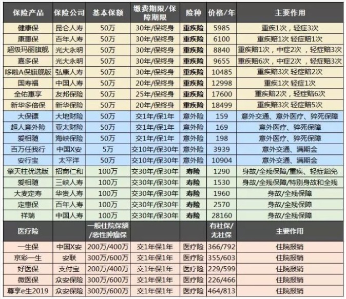 保險自媒體平臺怎么樣，好不好，可不可信