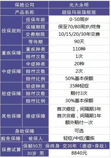 保險自媒體平臺怎么樣，好不好，可不可信