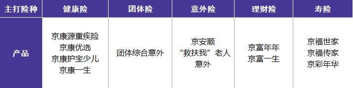 北京人壽公司好不好？有哪些優(yōu)缺點(diǎn)
