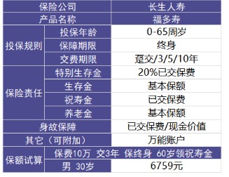 福多壽好不好，值不值得買(mǎi)