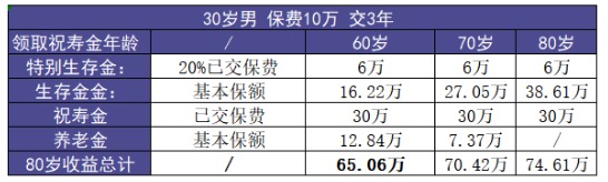 福多壽好不好，值不值得買(mǎi)
