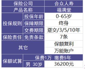 福滿(mǎn)堂好不好，值不值得買(mǎi)