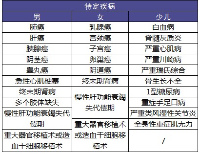復星保德信星悅重疾險好不好