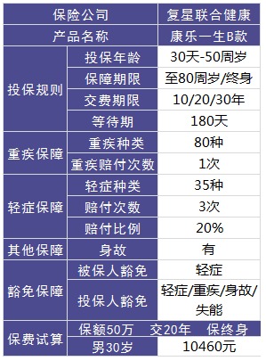 復星聯(lián)合怎么樣？有哪些產(chǎn)品