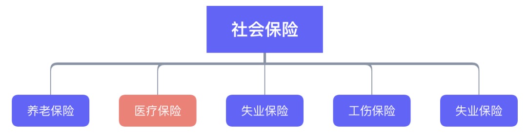 繳了這么多年醫保！病看得起嗎？