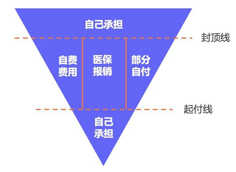 繳了這么多年醫保！病看得起嗎？