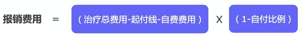 繳了這么多年醫保！病看得起嗎？