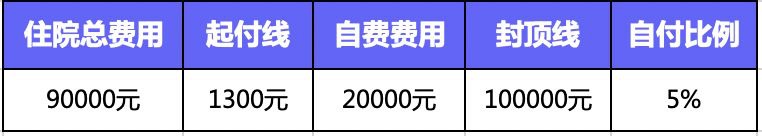 繳了這么多年醫保！病看得起嗎？