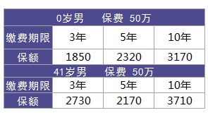 利享年年好不好，值不值得買(mǎi)？