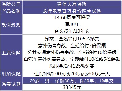 龍行樂(lè )享百萬(wàn)好不好？值不值得購買(mǎi)