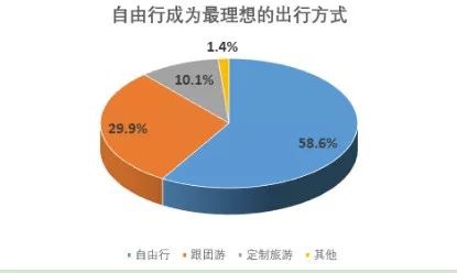 旅游意外險這東西有必要么？怎么選？有哪些注意事項？