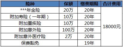 買(mǎi)保險白花錢(qián)？不清楚這些，不如不買(mǎi)！