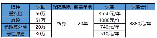 買(mǎi)保險白花錢(qián)？不清楚這些，不如不買(mǎi)！
