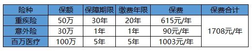 買(mǎi)保險白花錢(qián)？不清楚這些，不如不買(mǎi)！