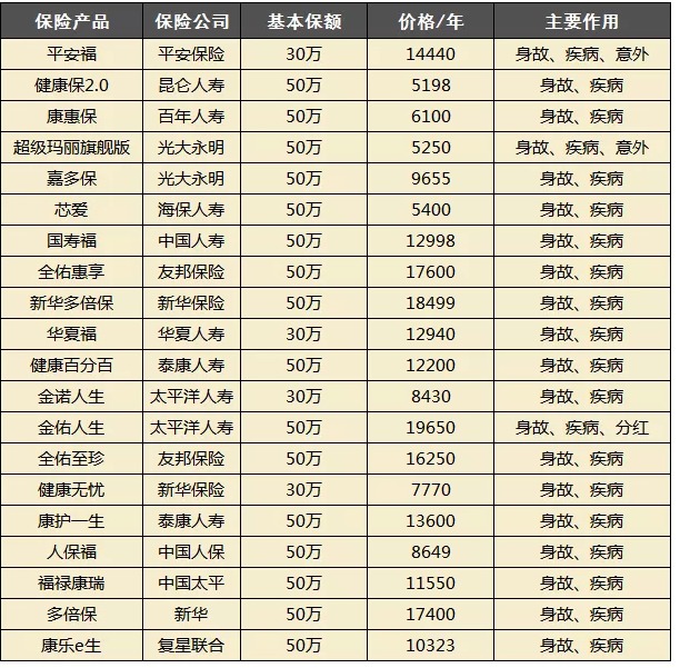 買(mǎi)保險都會(huì )被坑？很多坑其實(shí)是自己挖的！