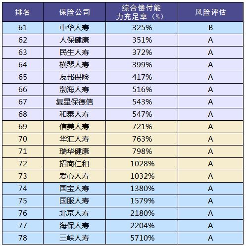 買(mǎi)保險和保險公司大小有關(guān)系嗎？