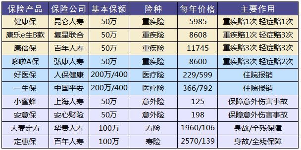 買(mǎi)保險和保險公司大小有關(guān)系嗎？