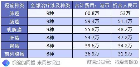 買(mǎi)保險前，這3個(gè)建議一定能幫到你