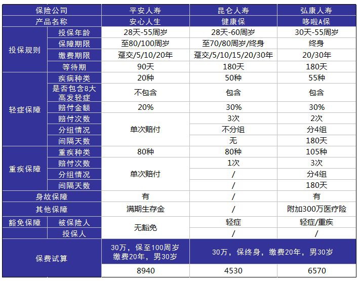 平安安心人生好不好，值不值得買(mǎi)