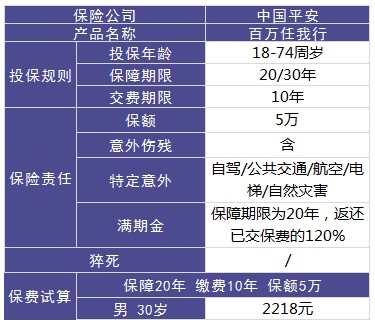 平安百萬(wàn)任我行好不好，值不值得買(mǎi)？