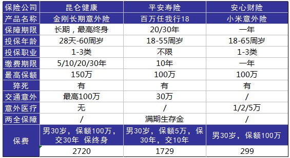 平安百萬(wàn)任我行好不好，值不值得買(mǎi)？