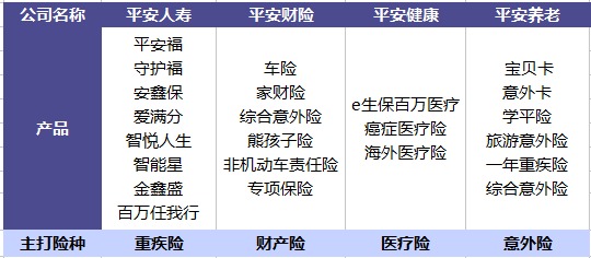 平安哪個(gè)險種好？
