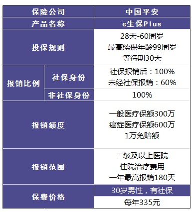 平安哪個(gè)險種好？