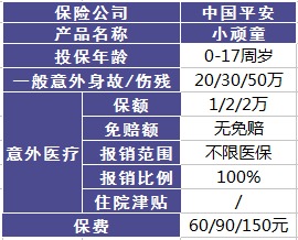 平安哪個(gè)險種好？
