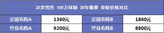 人到中年需要買(mǎi)哪些保險？