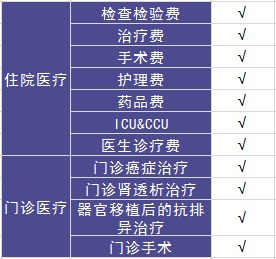人人安康百萬(wàn)醫療險測評