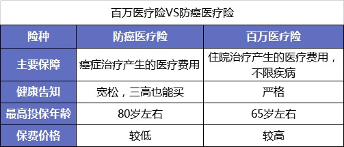 父母的保險該怎么買(mǎi)？