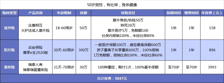 父母的保險該怎么買(mǎi)？