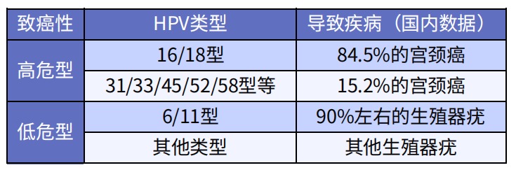 預防癌癥的疫苗，一針最低只要329元