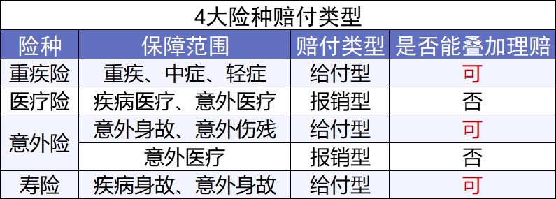 第一次買(mǎi)保險該注意什么？我有11條建議給你