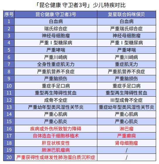 巨劃算！這款多次賠付不分組的重疾險絕了