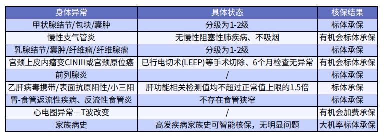 巨劃算！這款多次賠付不分組的重疾險絕了