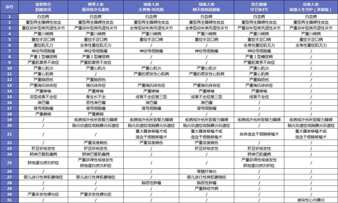 孩子的重疾險，家長(cháng)這樣挑選才明智！