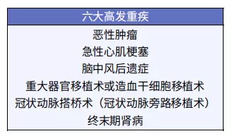 孩子的重疾險，家長(cháng)這樣挑選才明智！